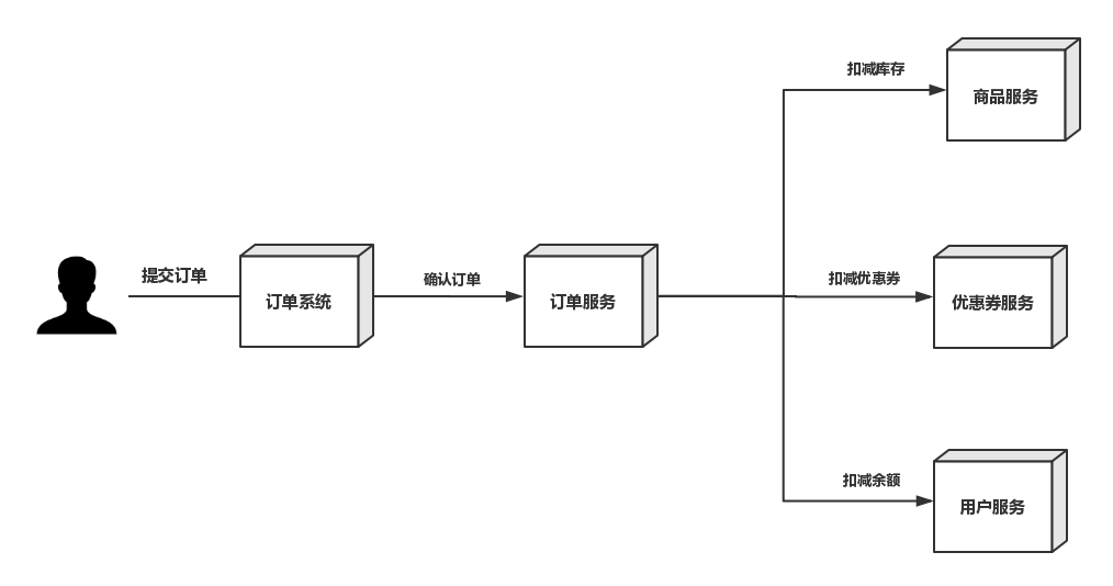 RocketMQ-02