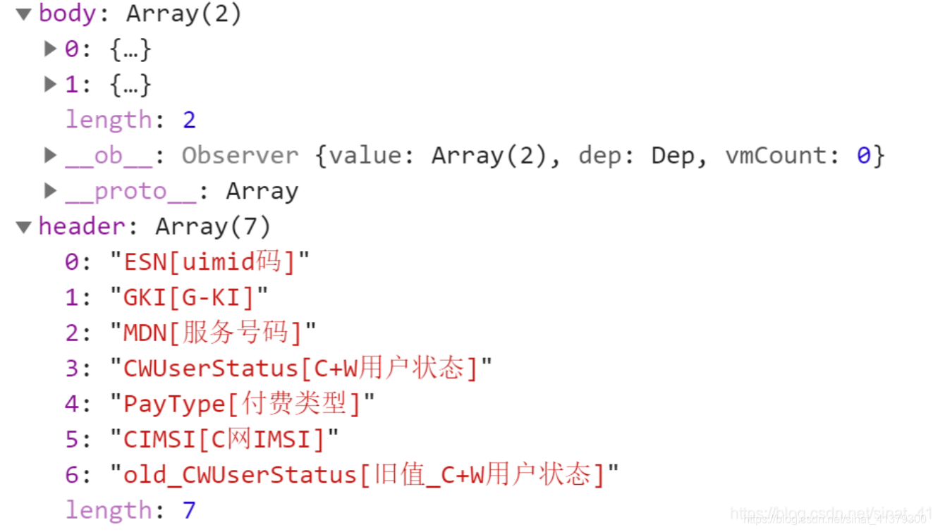 VUE无需上传，在浏览器中查看xlsx或xls表格